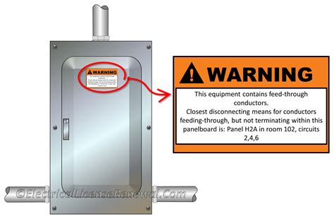 electrical boxes marking requirements|electrical board entrance requirements.